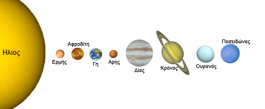 Το ηλιακό μας σύστημα